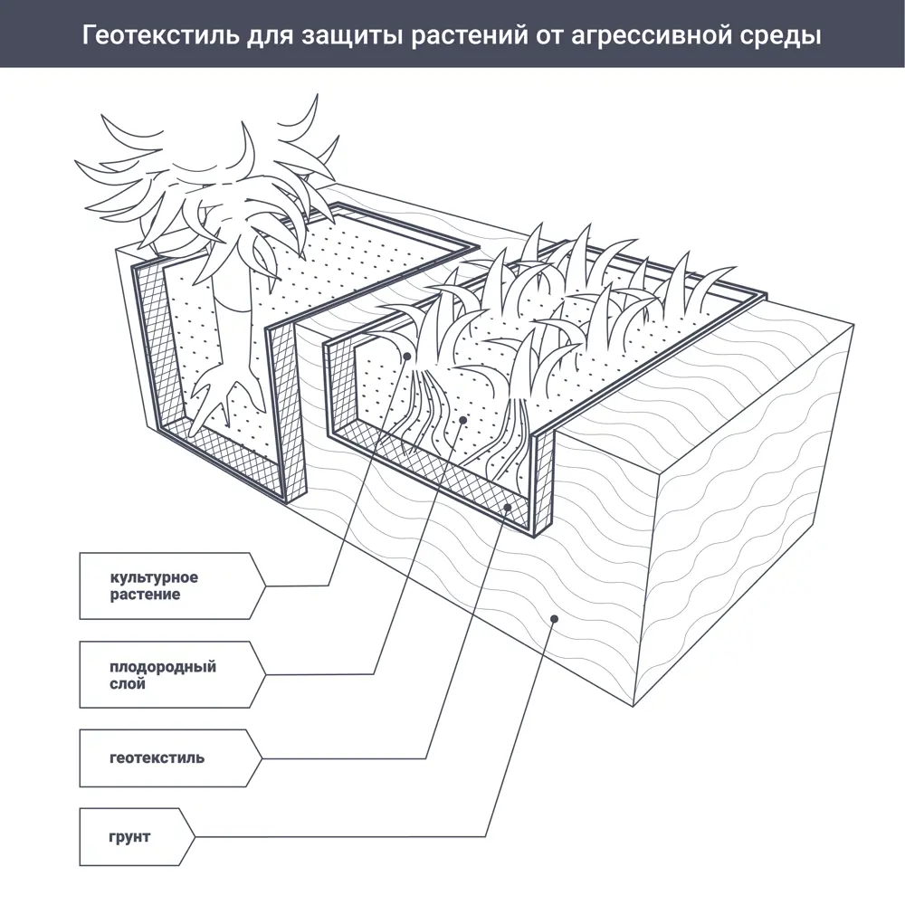 Геотекстиль MONLID 1.6x20 м 80 г/м² 89425302 STLM-2172368  - Вид №4