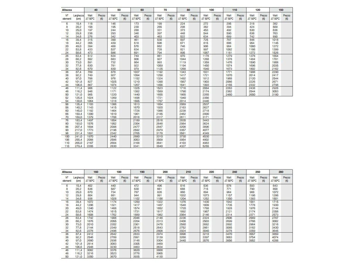 Двойной столбец стали горячей воды полотенцесушитель Tubes основы ARCH-00039844 - Вид №2