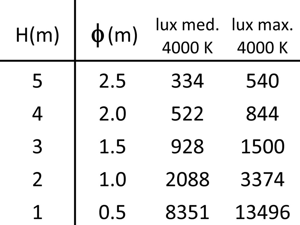 Tratto Wall PB 1500 Ghidini Tratto Wall PB .05 Темно-Cерый (Матовый)  - Вид №4