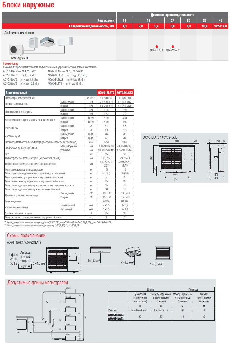 Блок наружный FUJITSU AOYG24LAT3 sun-id-683927 - Вид №1