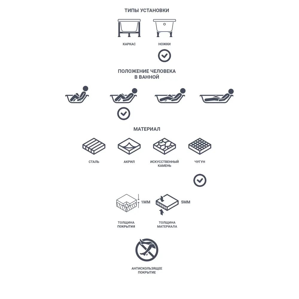 Santreyd Прада - чугунная ванна 150×75 см с глянцевым покрытием 82619568 ЛМ STLM-0031902 - Вид №7