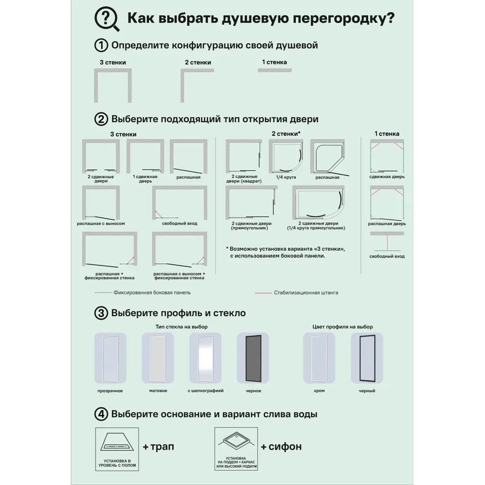 Душевая перегородка Walk In 110x195 см профиль черный стекло прозрачное с трафаретной печатью 4мм Santreyd STLM-2073812 - Вид №4