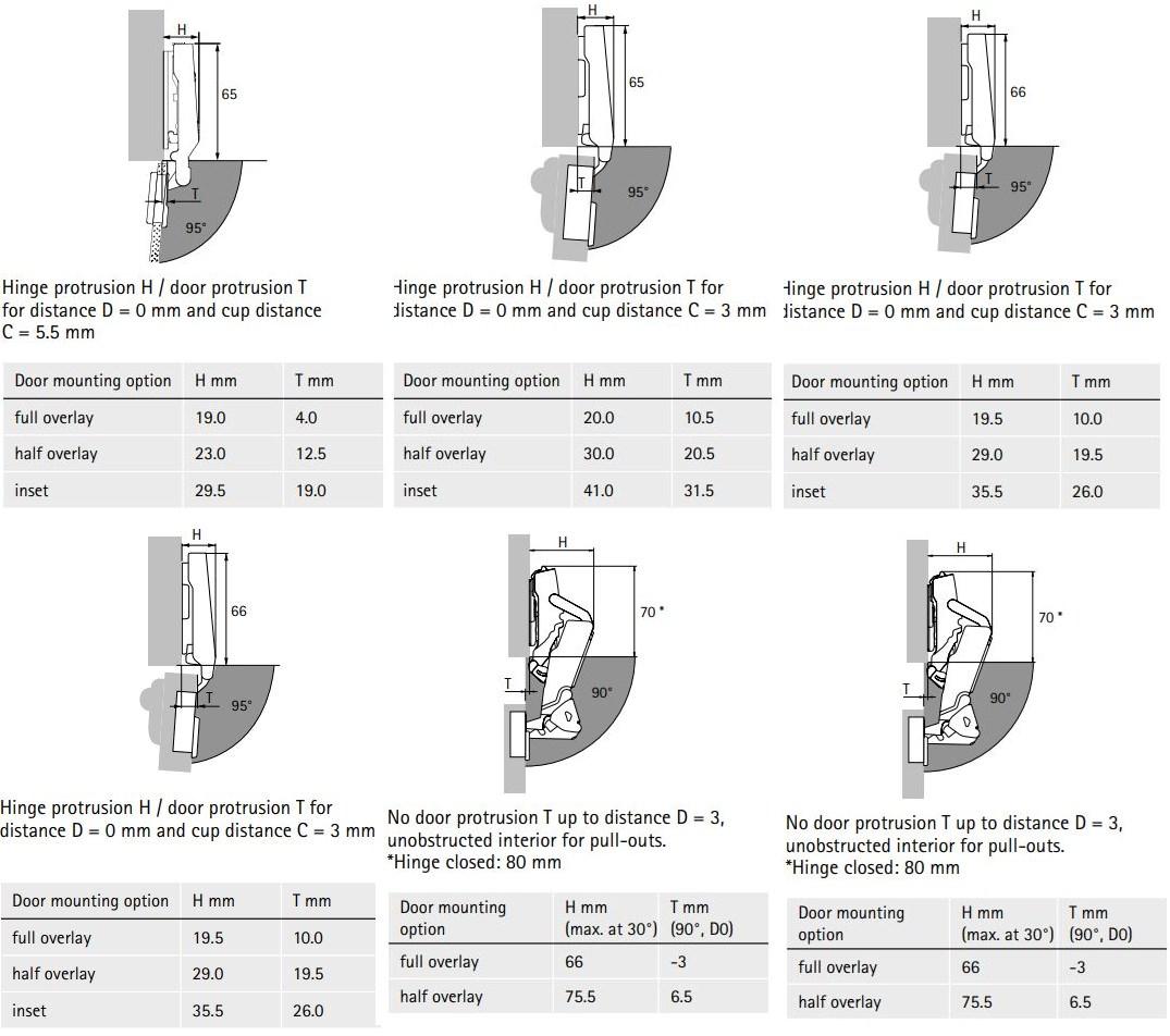 Hettich Петля быстрого монтажа sun-id-1354865 - Вид №3