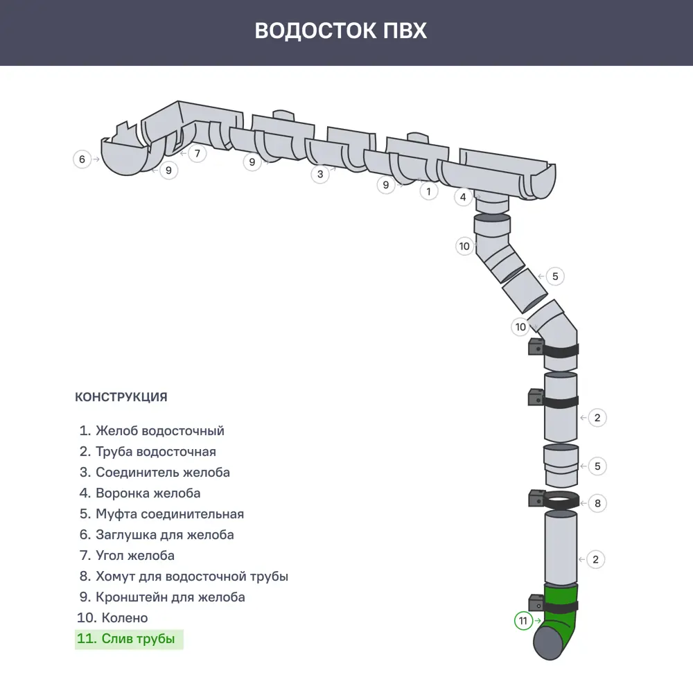 Слив трубы Технониколь Оптима 120x80 мм белый 88331354 STLM-2151028  - Вид №1