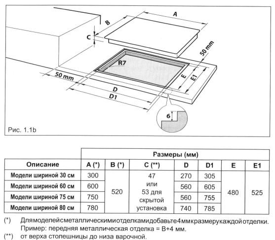 9101133 Индукционная варочная поверхность DeLonghi SLI 604 RUS STDN-0128335 - Вид №8