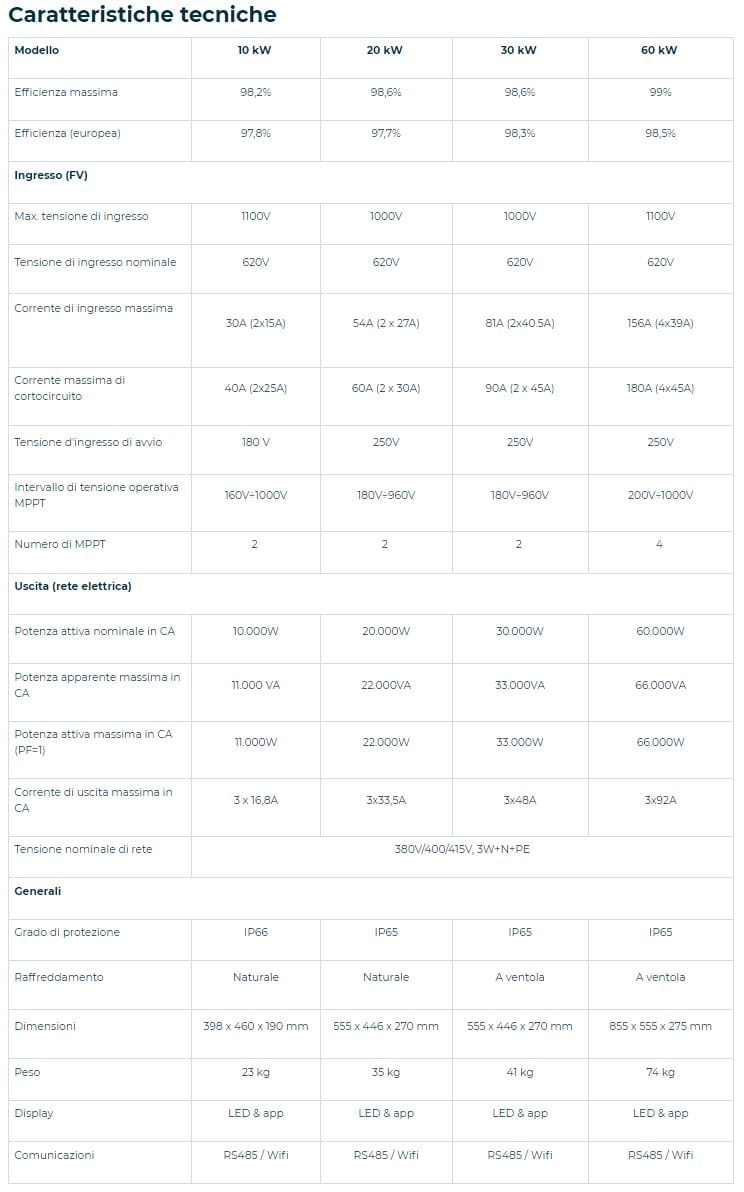 Инвертор для трехфазной фотоэлектрической системы Rossato S.p.A INVERTER APOLLO ARCH-00125246 - Вид №2