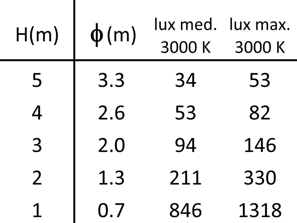 Comfort 1 RD Frame Ghidini Comfort 1 RD .01 Белый (Матовый)  - Вид №6