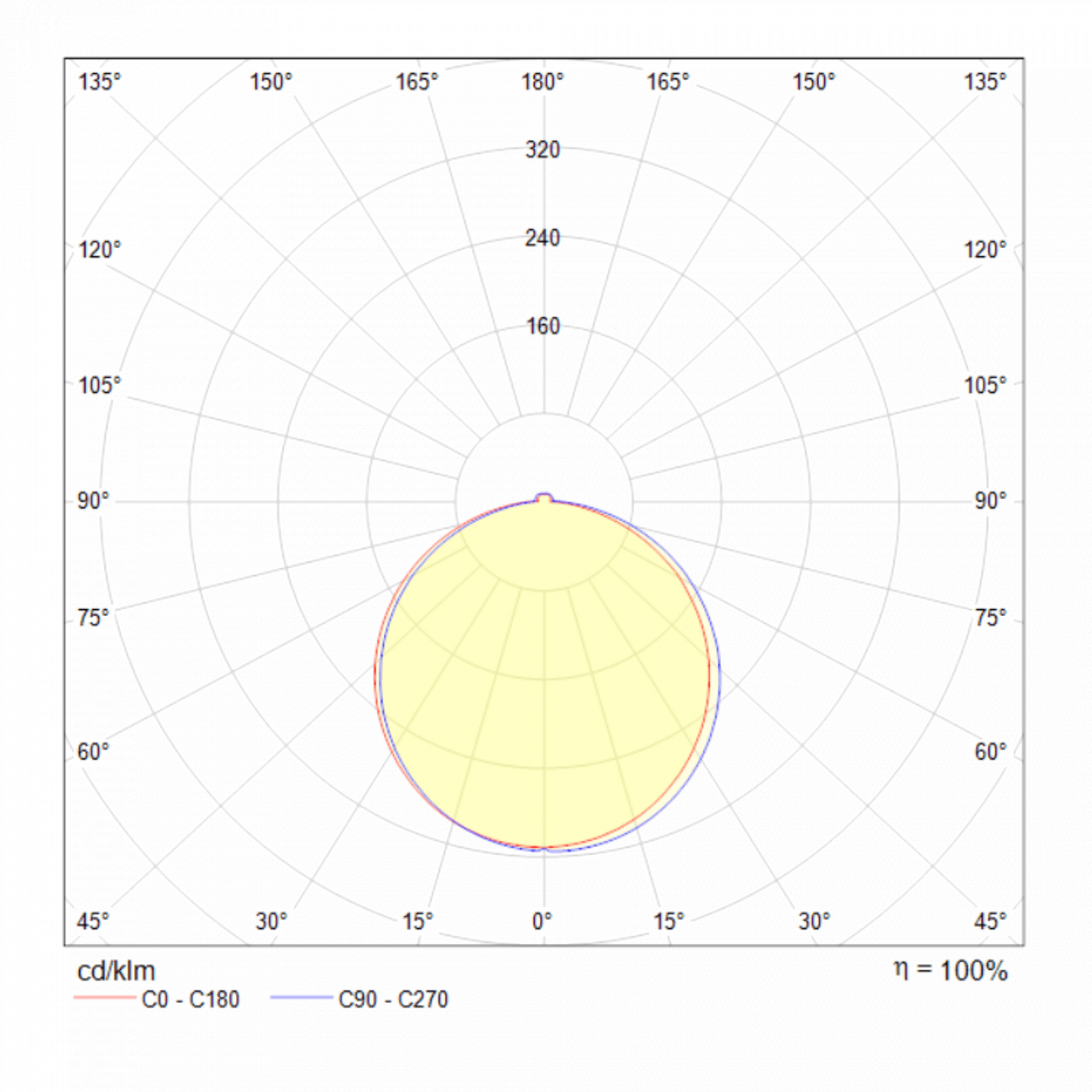 Встраиваемый спот белый круглый Technical Phanton 7W DL2001-L7W TECHNICAL DOWNLIGHT 00-3957167 Белый  - Вид №1