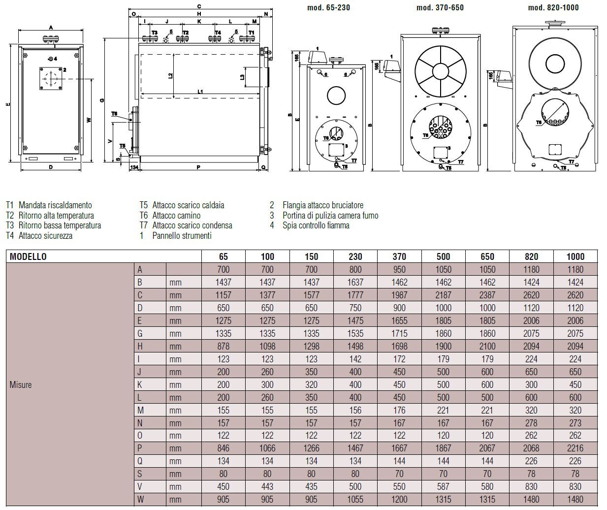 Конденсационный тепловой генератор с тремя витками дыма Lamborghini CaloreClima PREX H 3 COND 65-1000 ARCH-00009195 - Вид №2