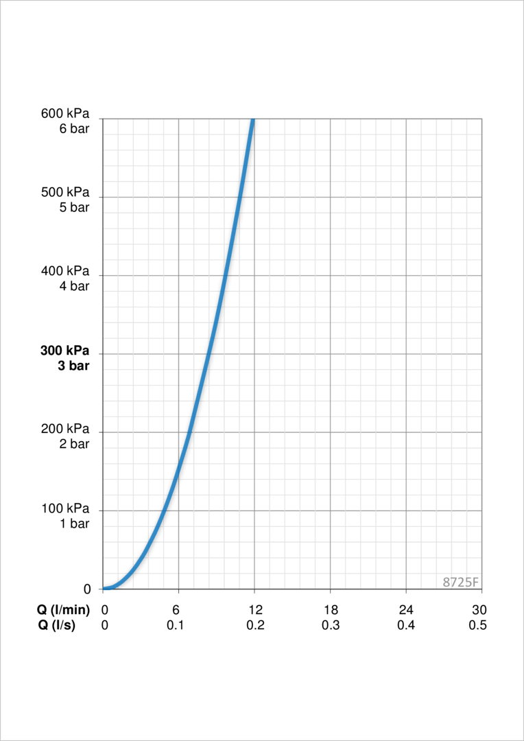Oras 8725F Смеситель для кухни с клапаном, 230/12 V 8725F ALESSI Sense Хром/Белый  - Вид №6