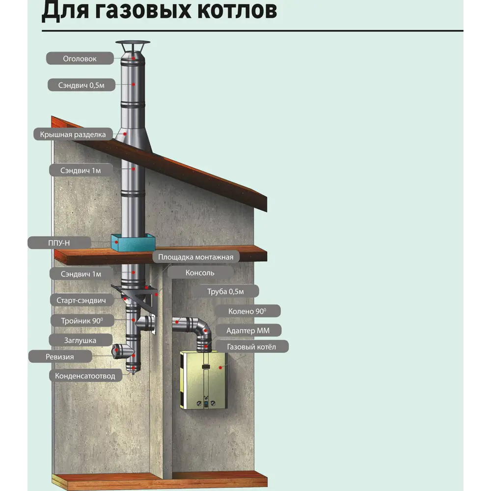 Сэндвич Металлик и Ко 1.0 м 430/0.8 мм D115x200 мм 83398131 STLM-2028065  - Вид №5