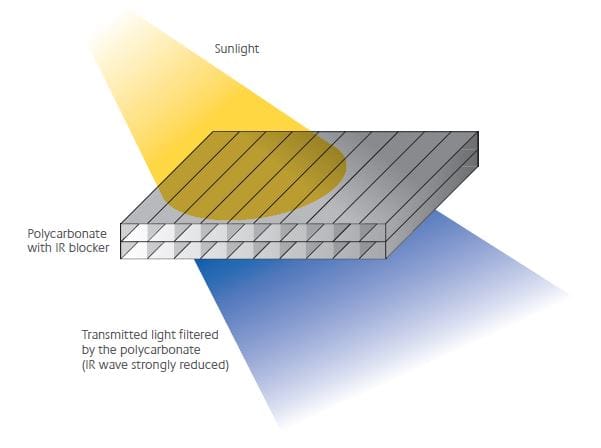 Поликарбонатный лист с солнечным управлением Polyvantis LEXAN™ THERMOCLEAR™ ARCH-00071149 - Вид №3