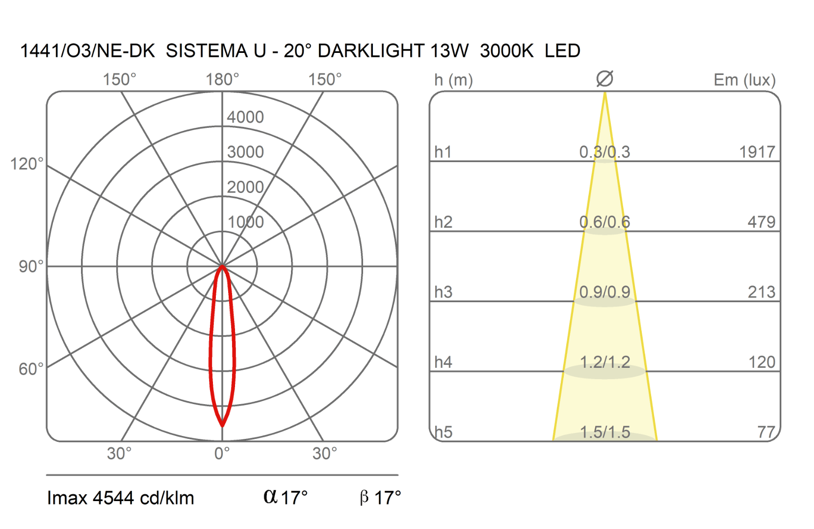 Алюминиевое освещение трека Martinelli Luce система U ARCH-00092917 - Вид №12