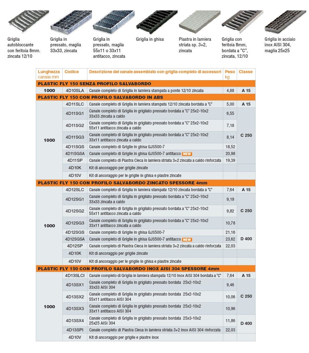 Дренажный канал ABS GRIDIRON Plastic Fly ARCH-00033907 - Вид №3