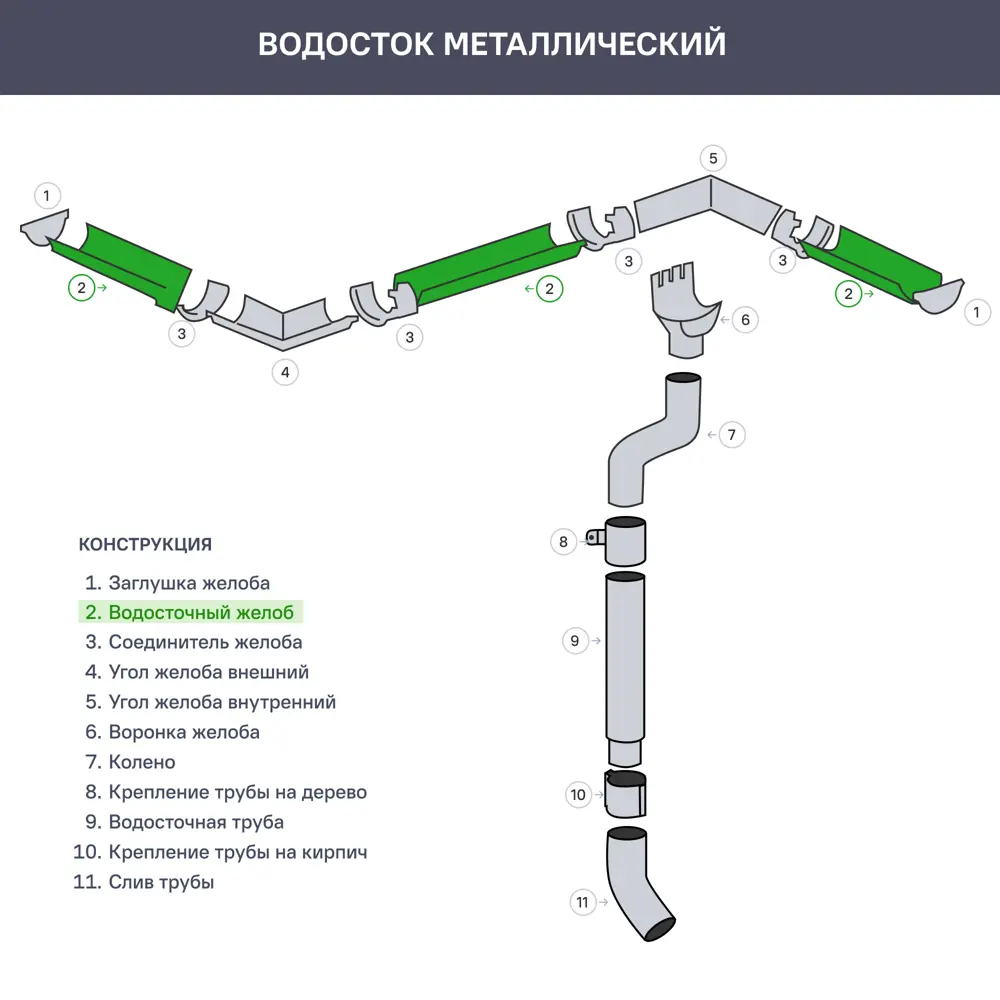 81931301 Желоб водосточный 2 м 125 мм цвет белый STLM-1016800 ИНТЕРПРОФИЛЬ  - Вид №2