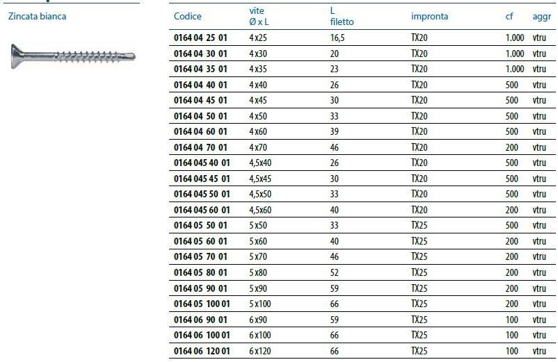 Unifix SWG Винт для наружных конструкций Viti per arredo esterno sun-id-1458546 - Вид №2