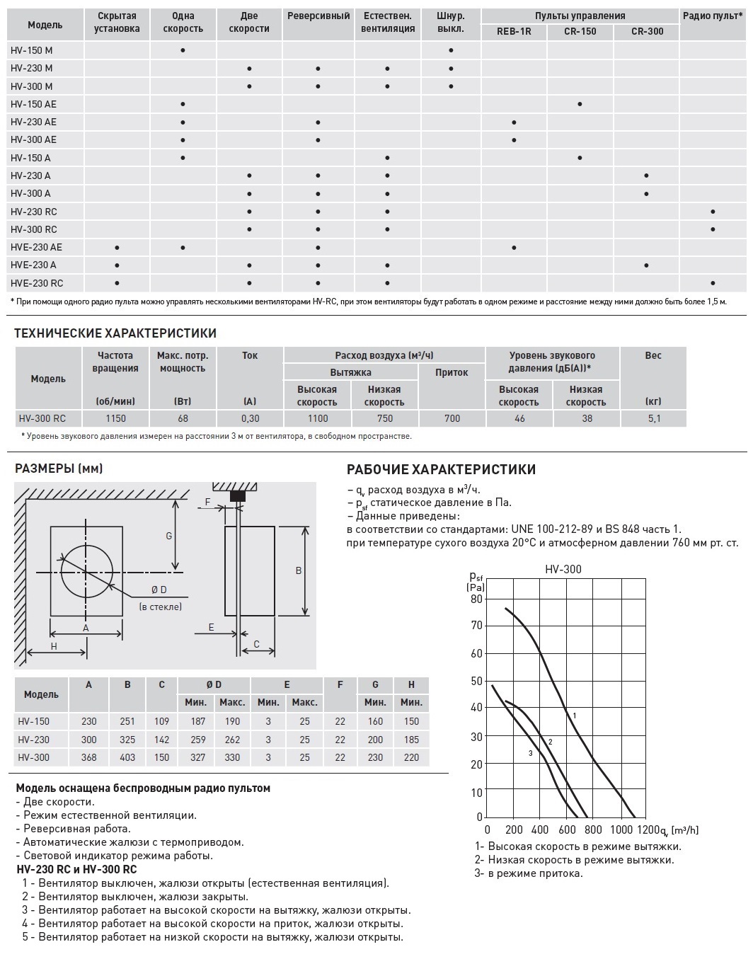 Оконный вентилятор Soler Palau HV-300 RC 5201466900 - Вид №1