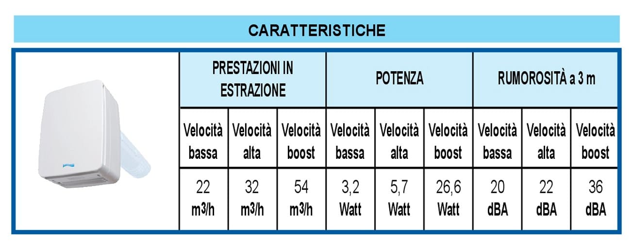 Рекуператор тепла с двойным потоком First Corporation вентиляция ARCH-00011922 - Вид №2