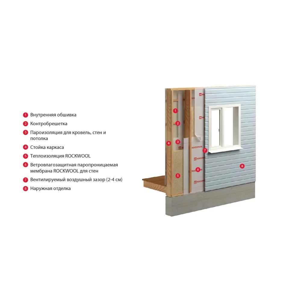 Rockwool — профессиональная ветрозащитная мембрана для стеновых конструкций 84253120 STLM-0047506 - Вид №3