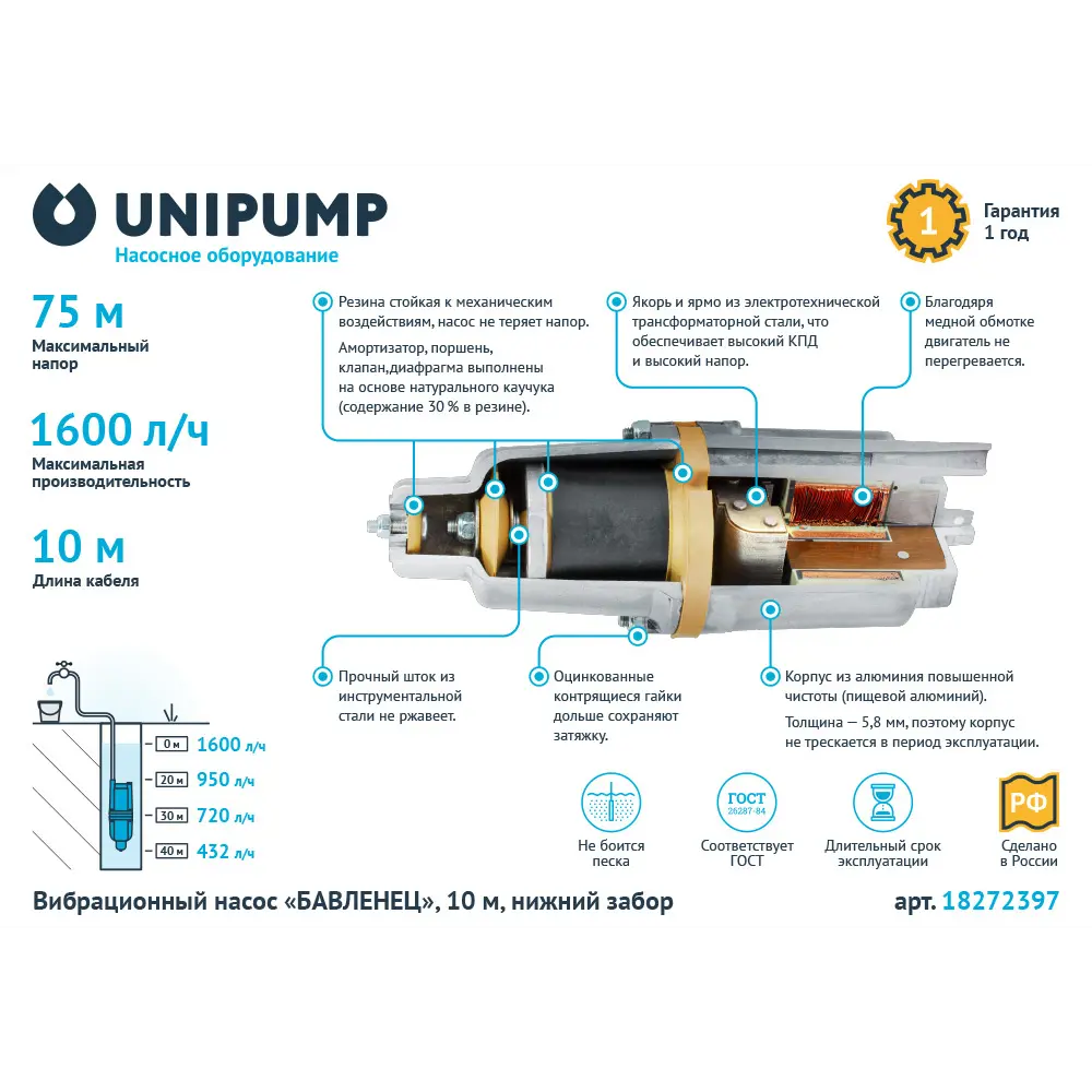 Вибрационный садовый насос UNIPUMP «Бавленец» с нижним забором 18272397 STLM-0010173 - Вид №1