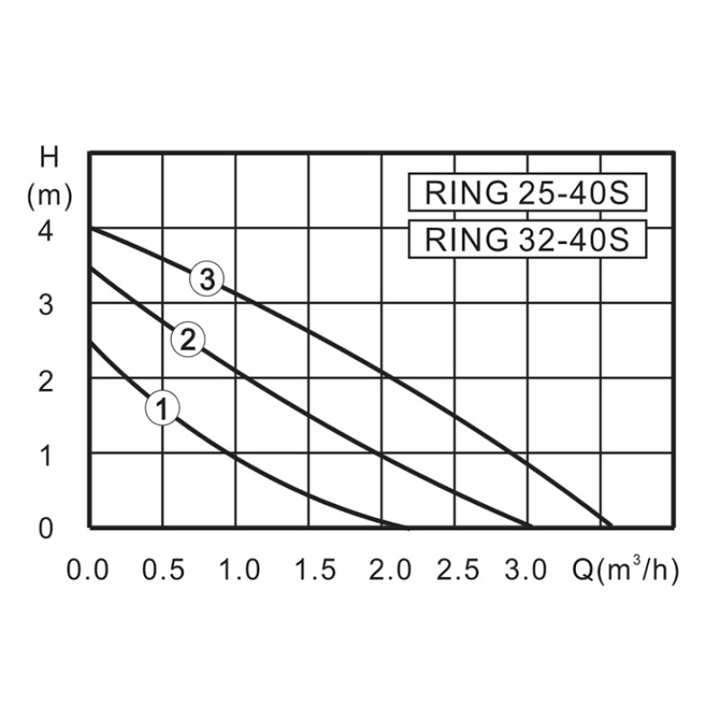 Циркуляционный насос ZOTA RING 32-40 180 RING3240180 - Вид №2