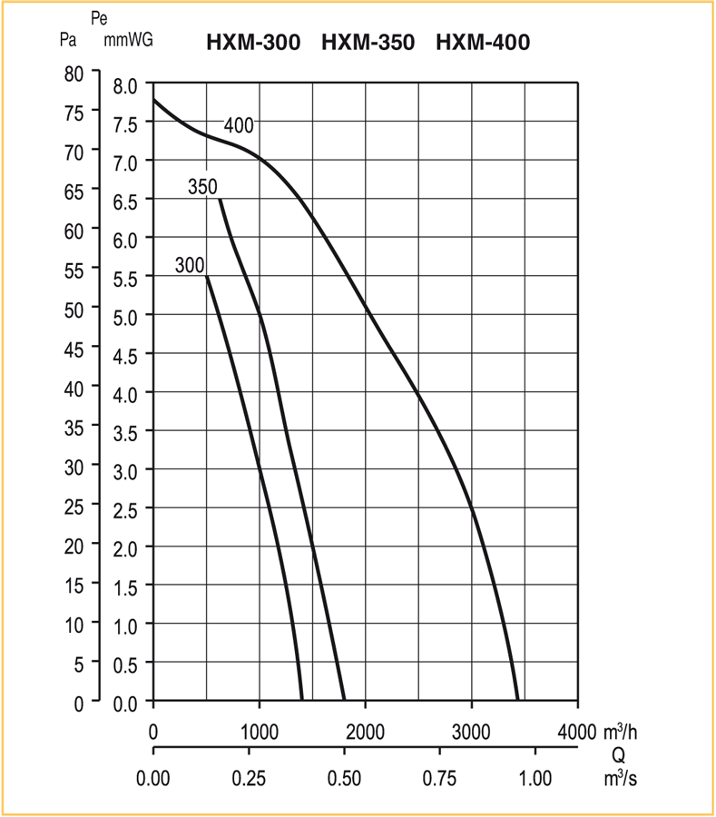 Осевой вентилятор с монтажной пластиной Soler Palau HXM-300 5110006300 - Вид №1
