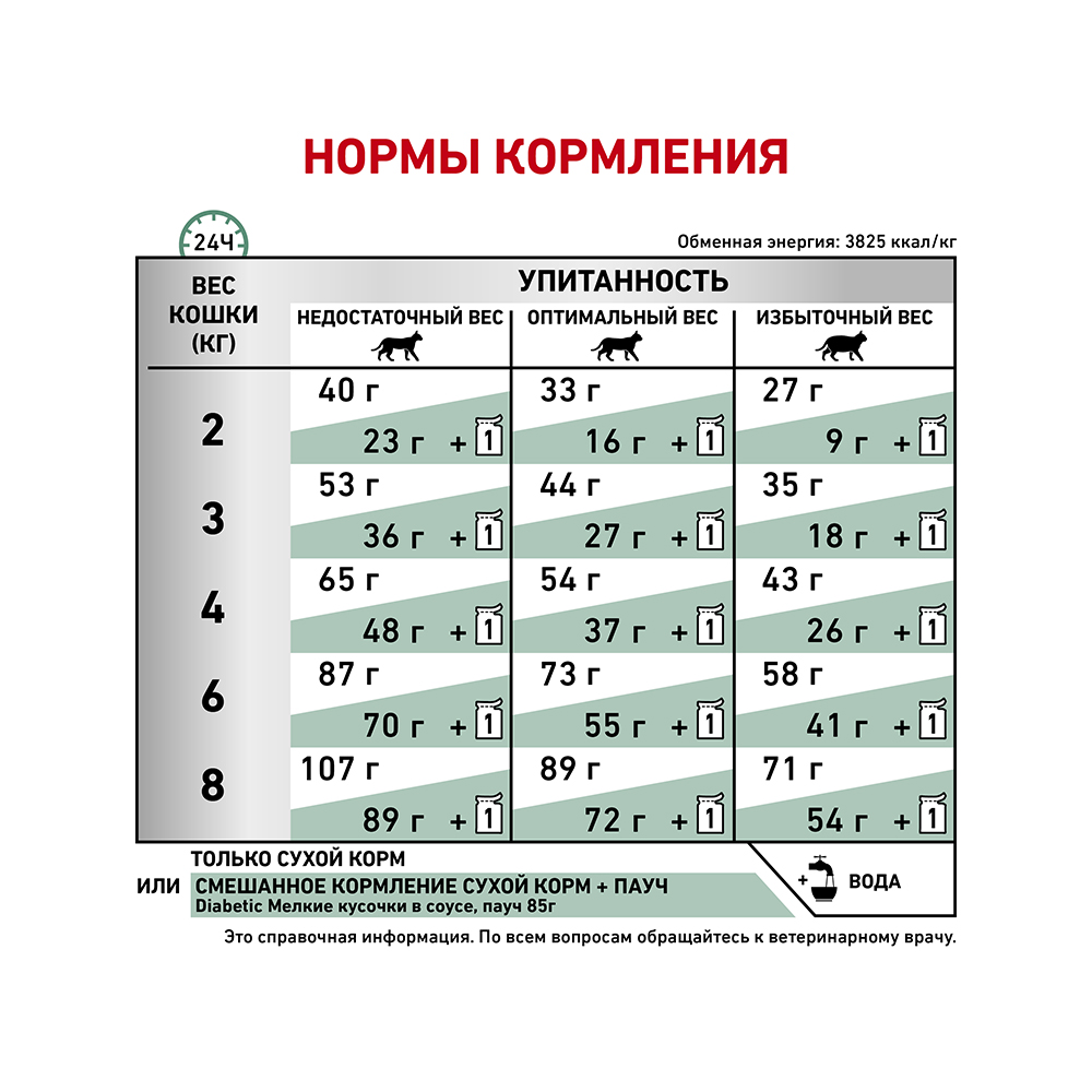 Т0023146 Корм для кошек Vet Diet Diabetic DS46 при сахарном диабете, птица сух. 1,5кг ROYAL CANIN  - Вид №6