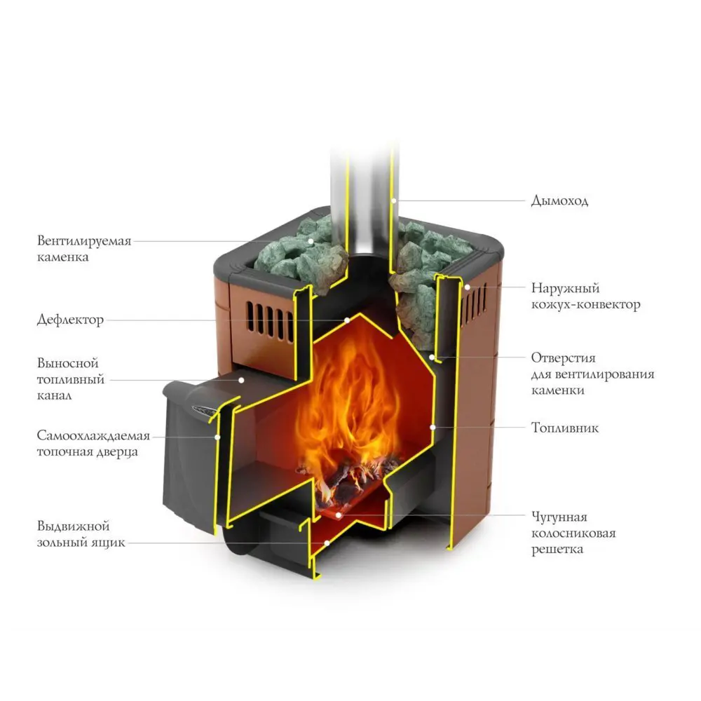 Печь банная дровяная ТМФ Оса Carbon ДА, цвет терракота Tmf STLM-2090646 - Вид №3