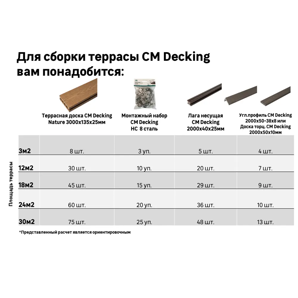 Террасная доска ДПК CM Decking Nature цвет Венге 3000x135x25 мм двусторонняя вельвет/структура дерева 0.405 м² STLM-2139028 - Вид №12