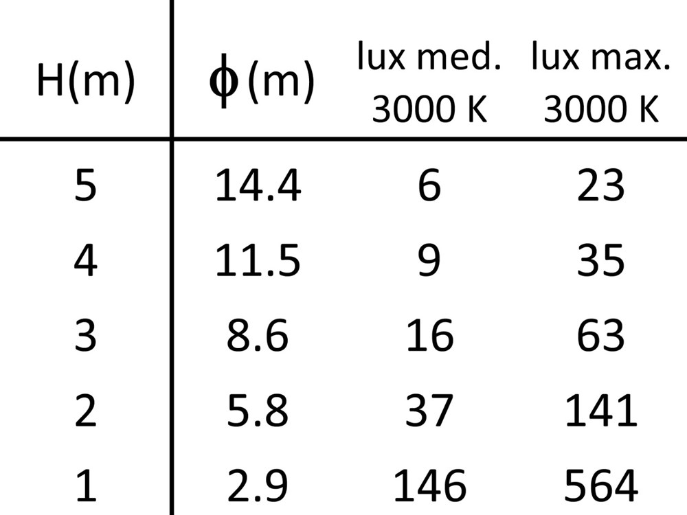Linear 0R Flat Ghidini Утопленный с рамкой .01 Белый (Матовый)  - Вид №4