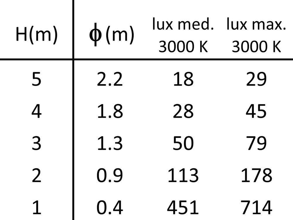 Segno SQ 45 24V Ghidini Segno SQ .15 Нержавеющая Сталь  - Вид №4