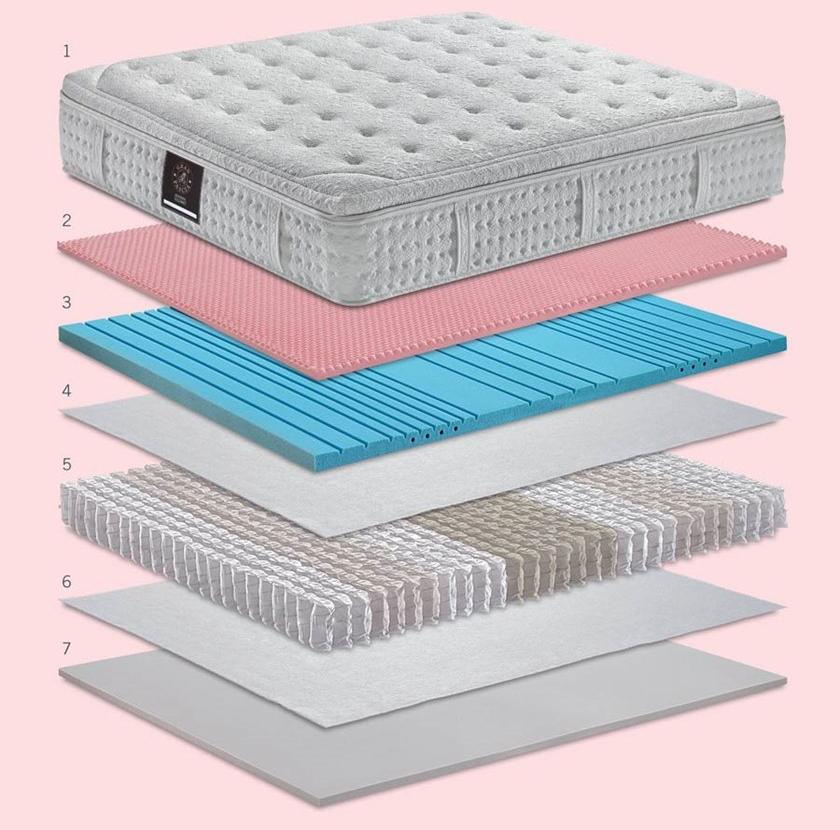 Manifattura Falomo Моющийся вручную пружинный матрас с карманами sun-id-1494614 - Вид №2