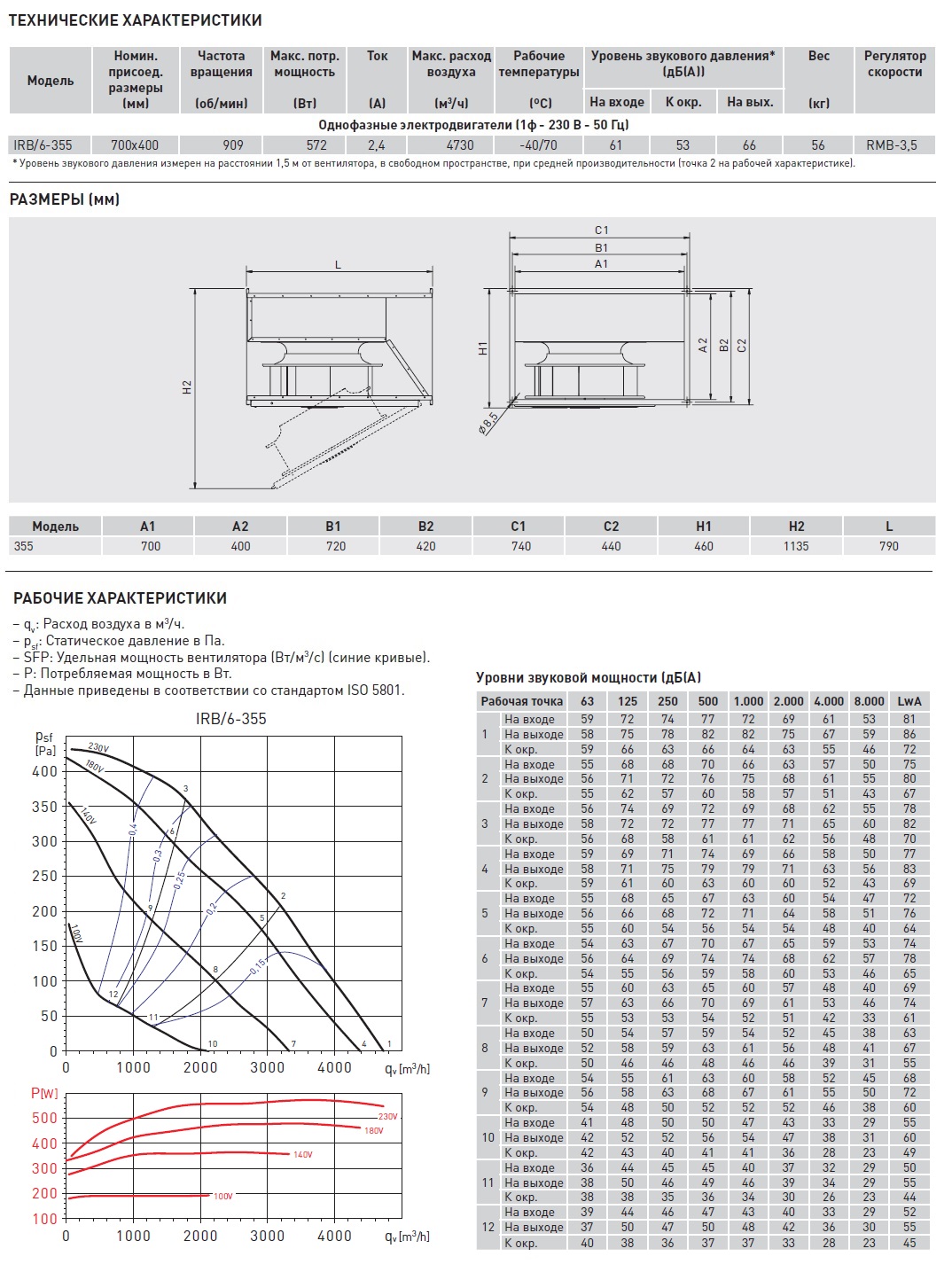 Канальный вентилятор Soler Palau IRB/6-355 5132929400 - Вид №2