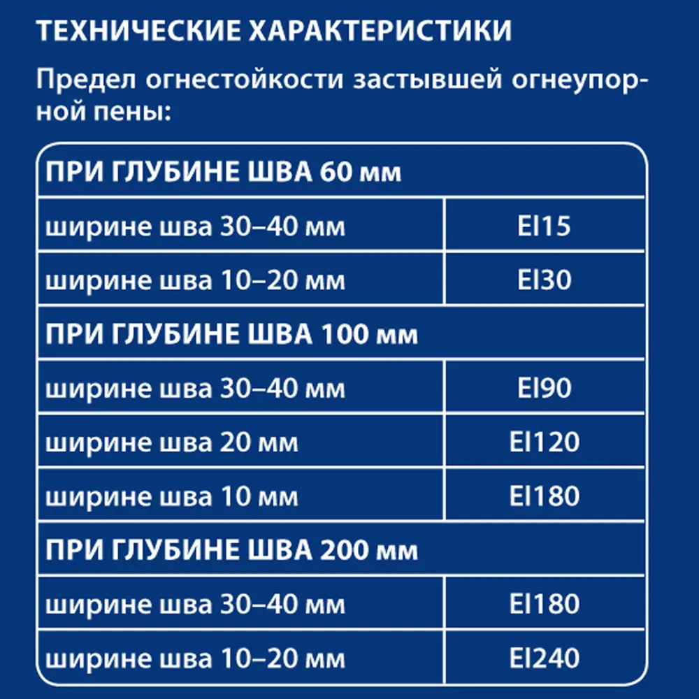 Пена монтажная Penosil огнеупорная профессиональная 750 мл 17020307 STLM-2176041  - Вид №2