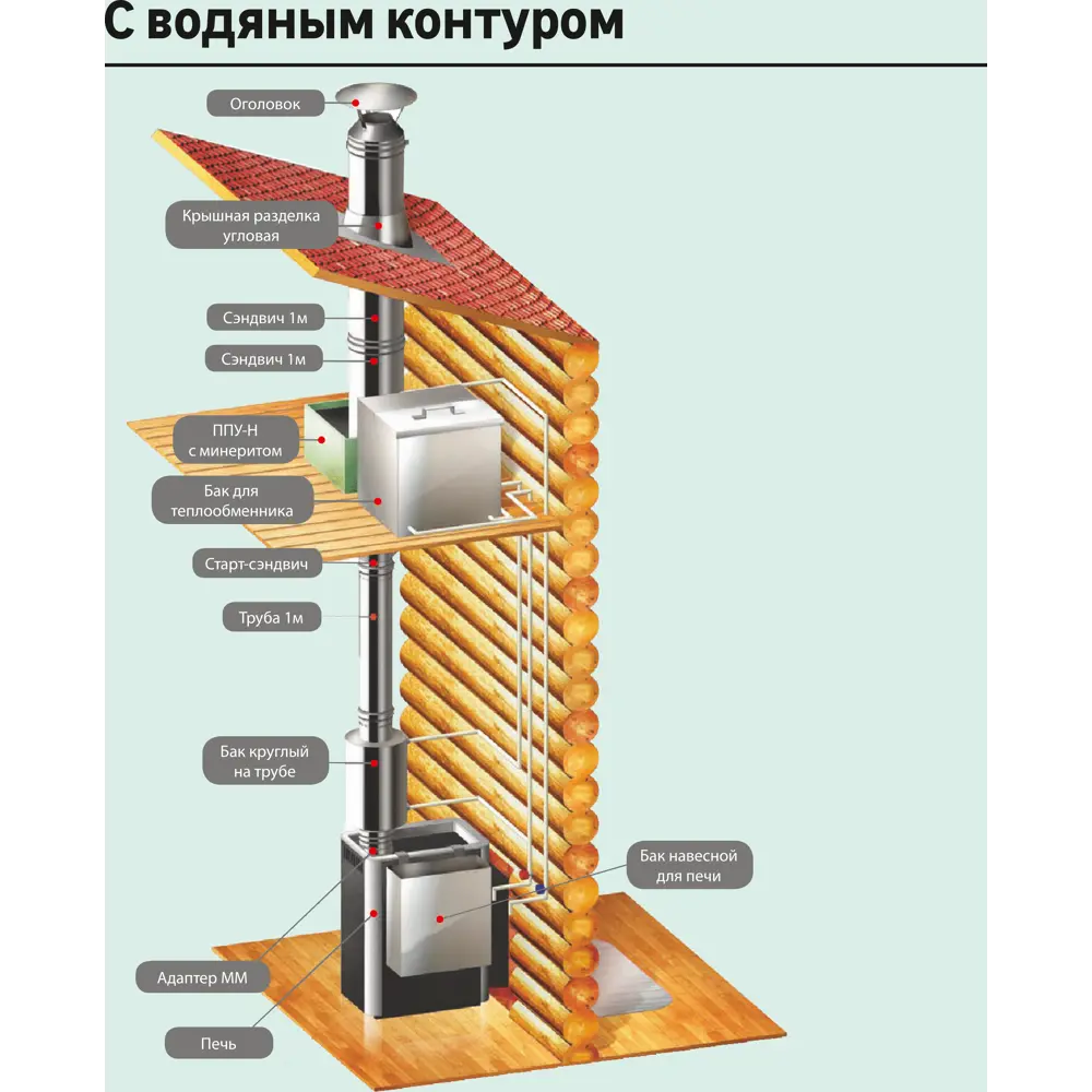 Оголовок Металлик и Ко (430/0.5 мм) D150x210 мм 83398045 STLM-2069155  - Вид №3