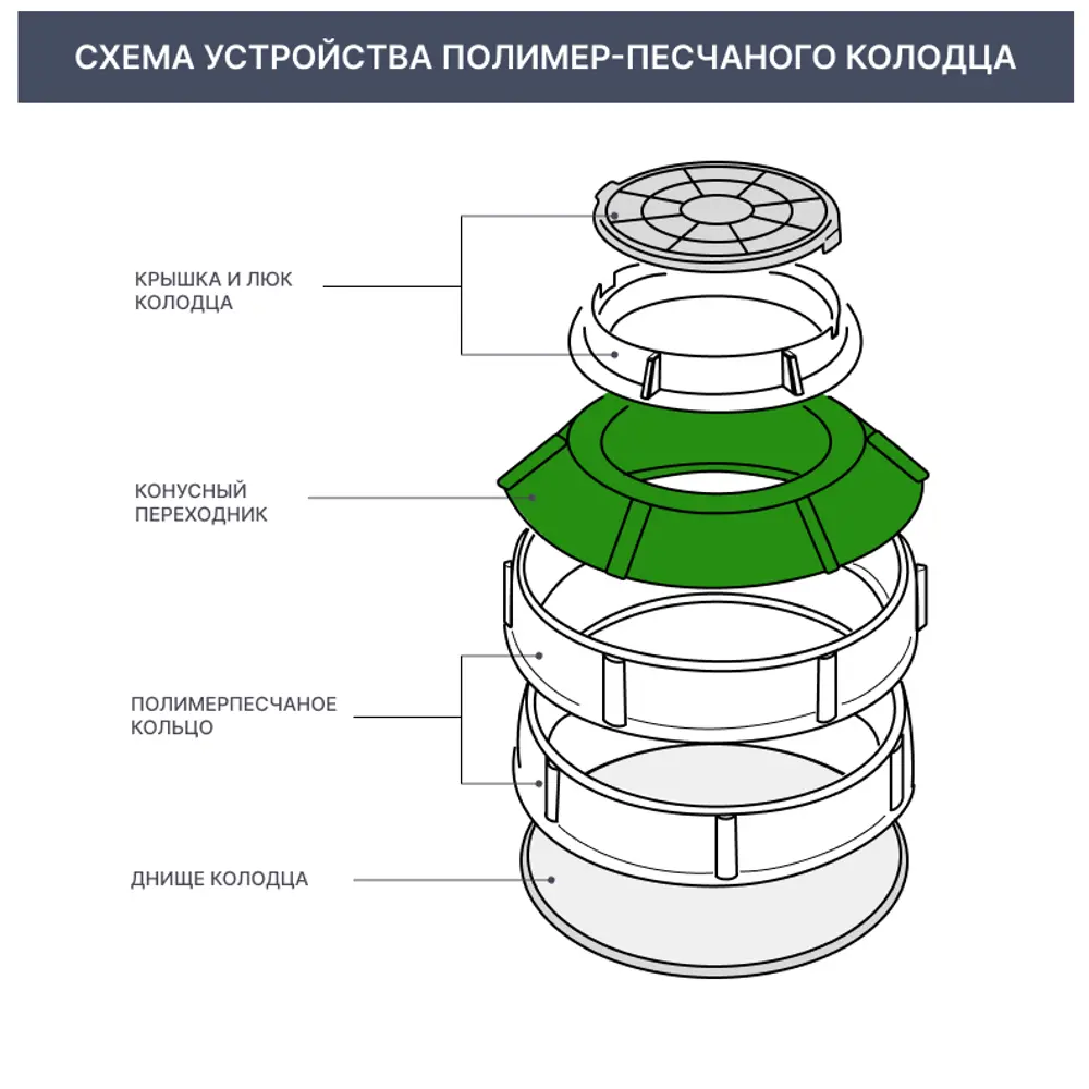 Переход конусный с крышкой 795 мм цвет чёрный 82290425 STLM-2123173 Santreyd  - Вид №2