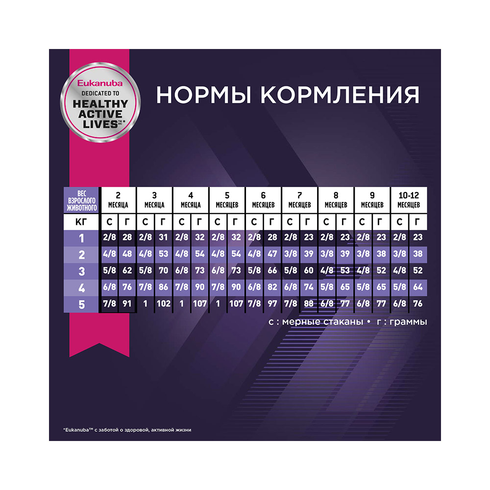 ПР0033544 Корм для щенков для миниатюрных пород сух. 500г Eukanuba  - Вид №4