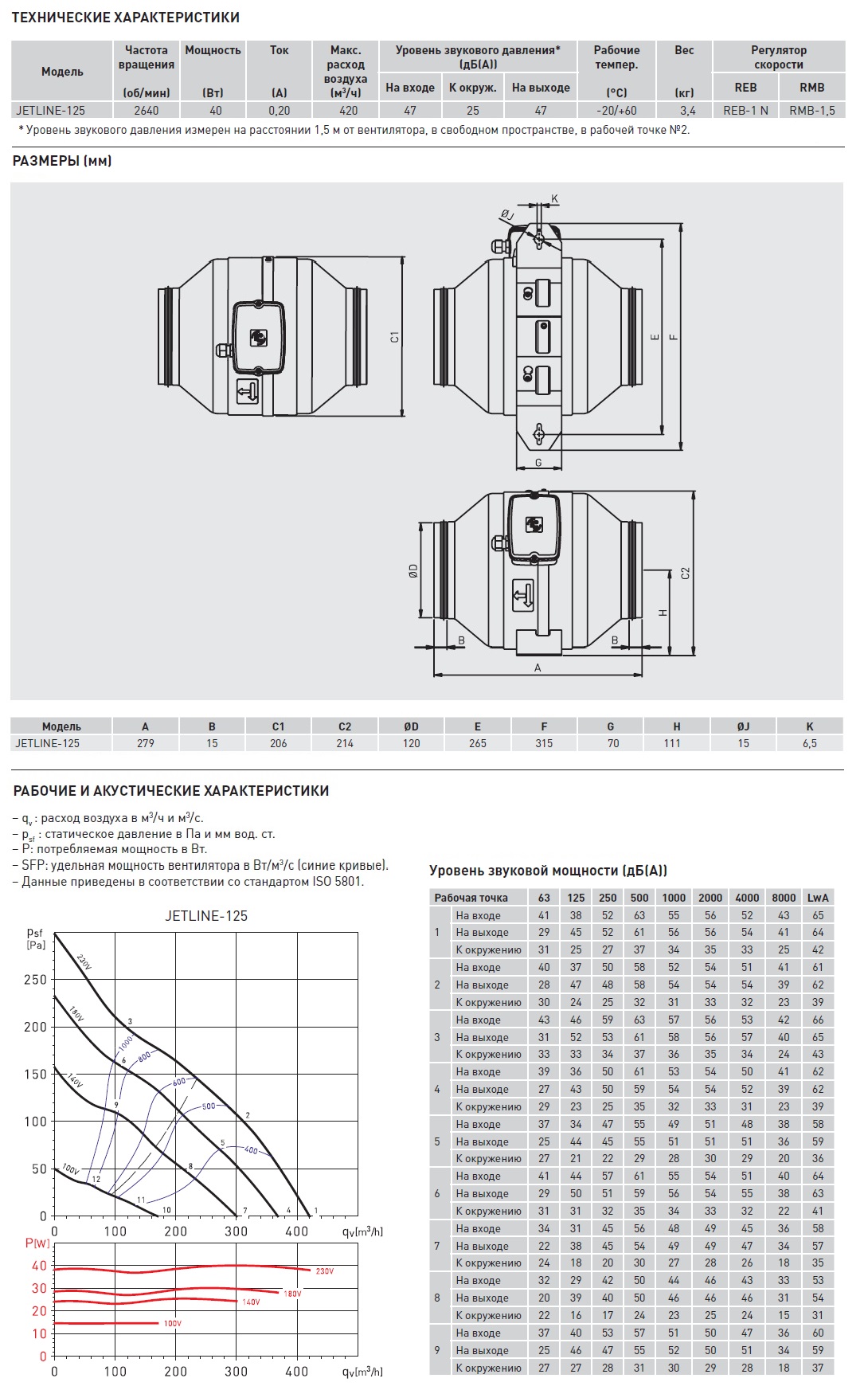 Канальный вентилятор Soler Palau JETLINE-125 sun-id-682707 - Вид №3