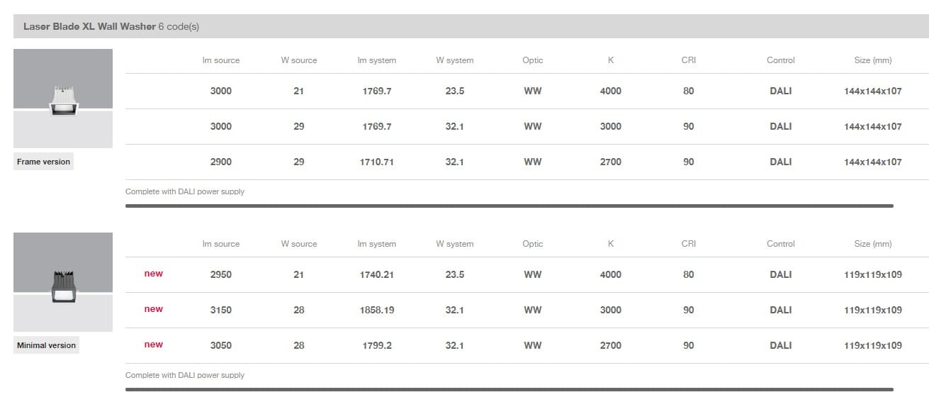 Встраиваемые светодиодные настенные светильники для столешниц iGuzzini Laser Blade XL ARCH-00107406 - Вид №5
