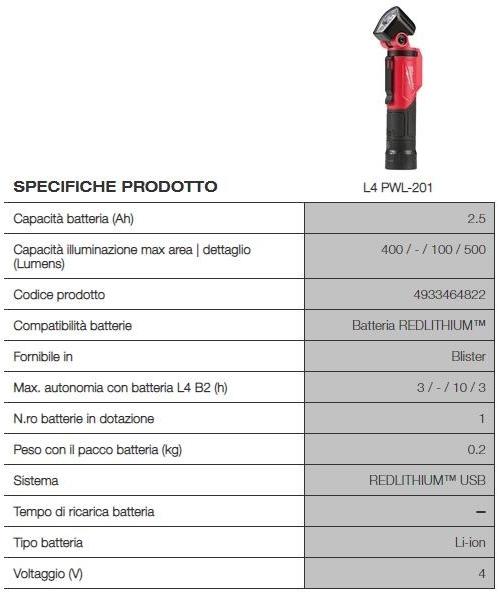 MILWAUKEE Поворотный резак sun-id-1412796 - Вид №1