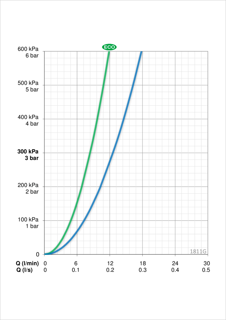 Oras 1811G Смеситель для умывальника 1811G Vega XL Хром  - Вид №3
