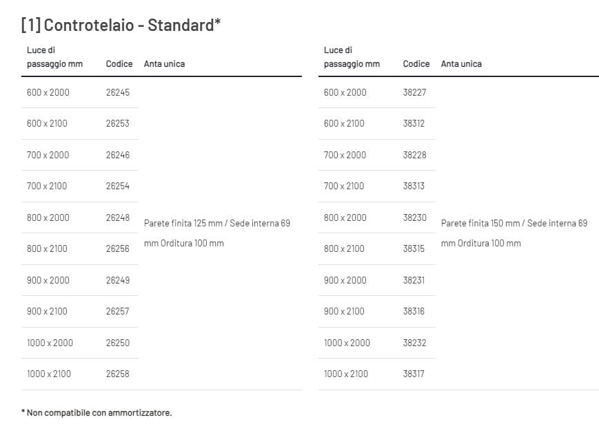 Акустическая стена заподлицо двери Scrigno ACUSTICA SCORREVOLE FILO MURO ARCH-00065240 - Вид №2