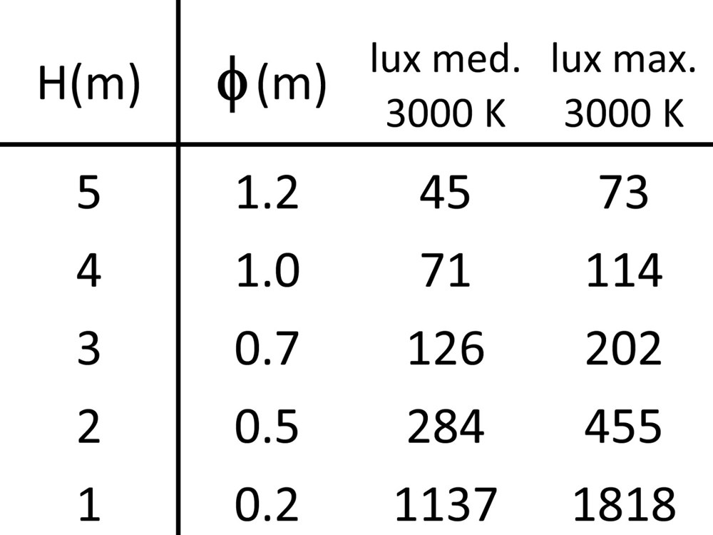 MaxiSegno Spot SQ 24V Ghidini Микропроекторы - Power Hub .05 Темно-Cерый (Матовый)  - Вид №4