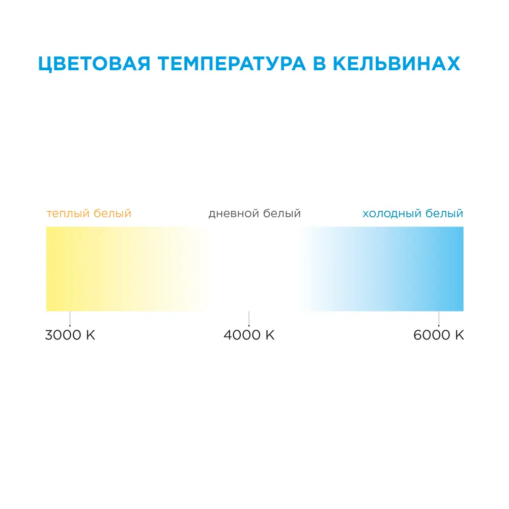APEYRON Светодиодная лента для основного освещения SMD 2835 теплый белый 18709456 STLM-0012154 - Вид №16