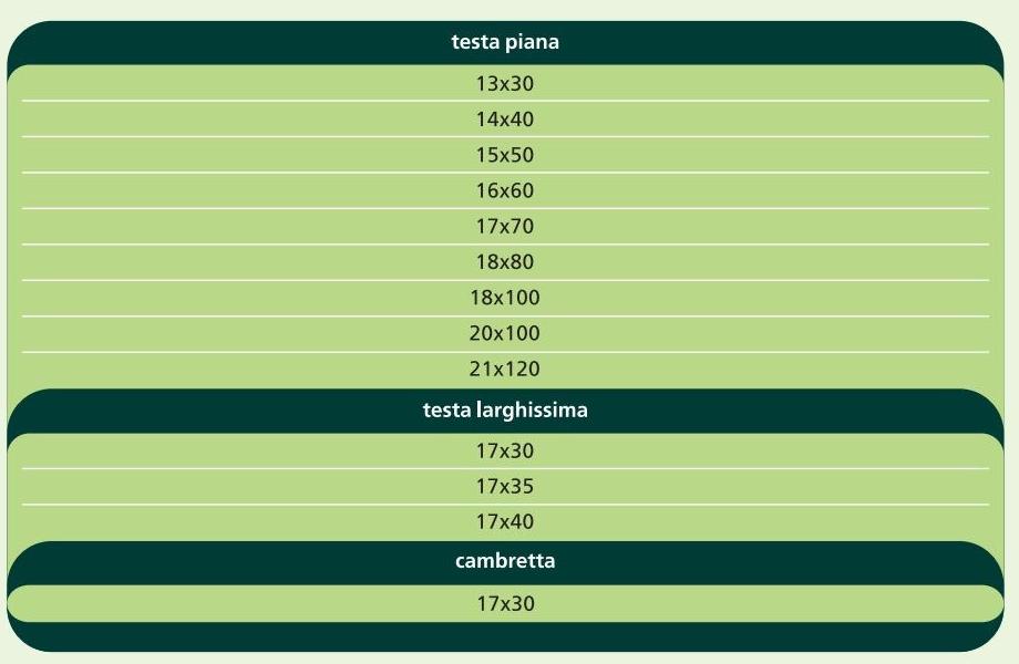 Gruppo CAVATORTA Гвоздь sun-id-1345353 - Вид №2