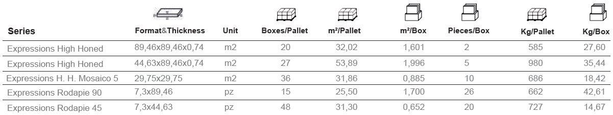 Aparici Настенная / напольная плитка из керамогранита  G-3274/g-3394  - Вид №4