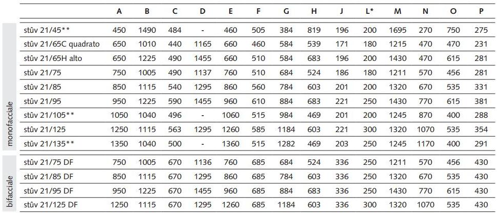 Stûv Двухсторонний встроенный дровяной камин Stûv 21 sun-id-1454196 - Вид №2