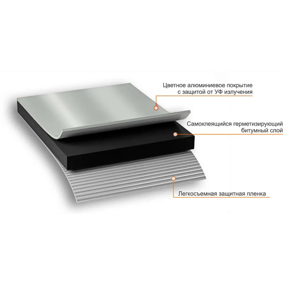 Никобенд Лента-герметик битумная 10х0.15 м серебро для гидроизоляции 14114957 STLM-0004305 - Вид №2