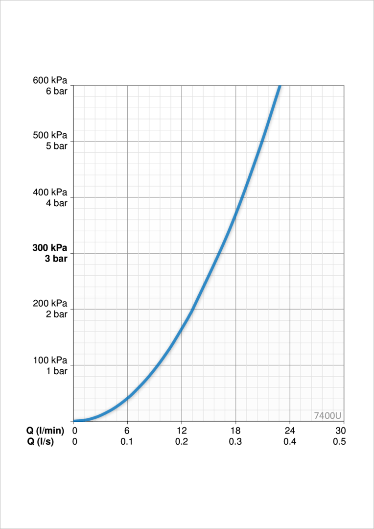 Oras 7400U Смеситель с верхним душем rain shower 7400U Nova Хром  - Вид №3