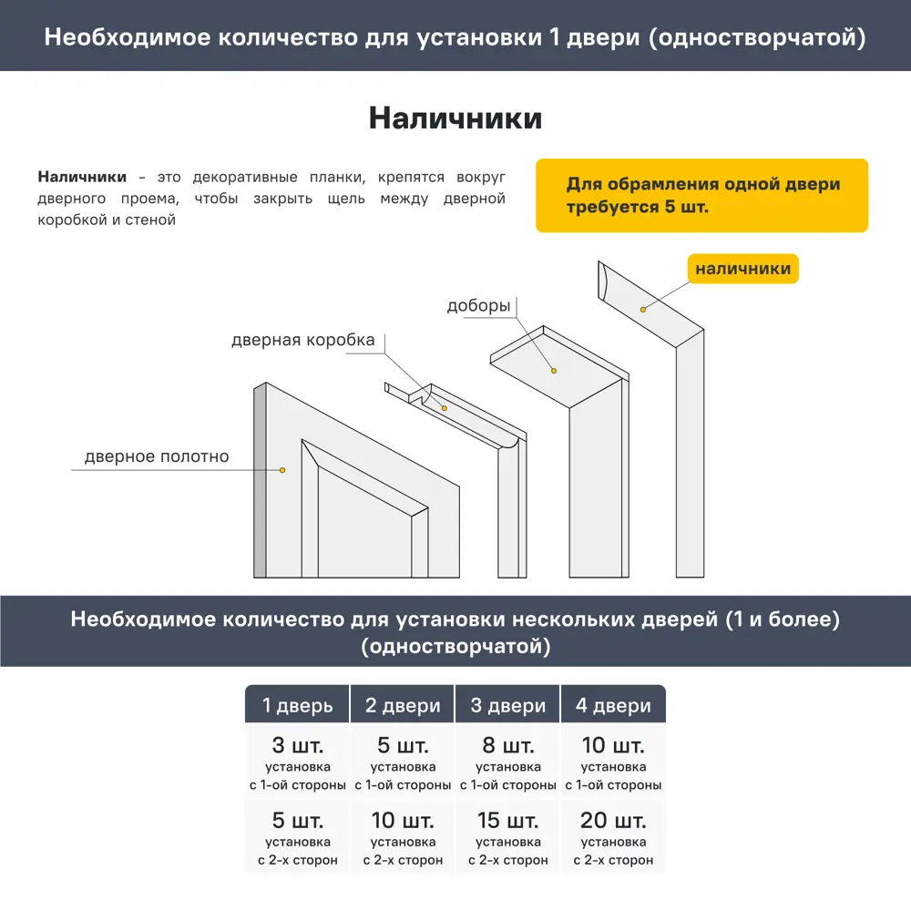 Наличник Лайн 2150x70x8 мм HardFlex цвет дуб тернер белый 87481095 STLM-2148819 Santreyd  - Вид №3